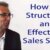 Mike Adams’ Storytelling Masterclass: How to Craft Sales Stories that Sell